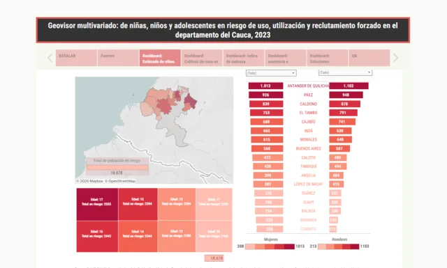 Geovisor Multivariado - Riesgo de Reclutamiento Cauca