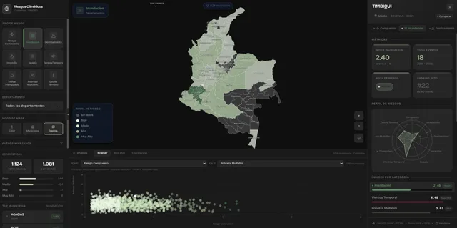 Índice de Riesgo Climático en Colombia