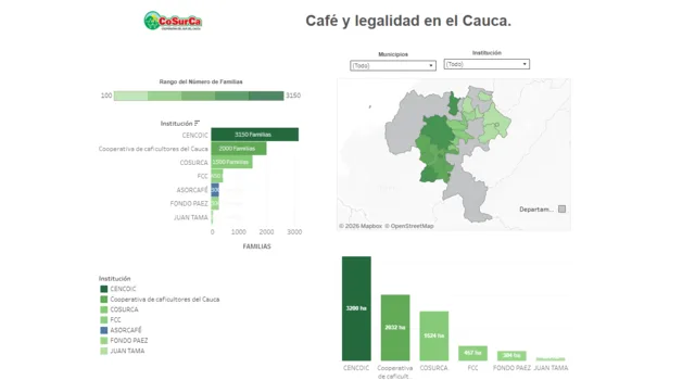 Dashboard de Organizaciones