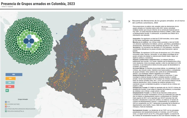 Presencia de Grupos Armados en Colombia 2023