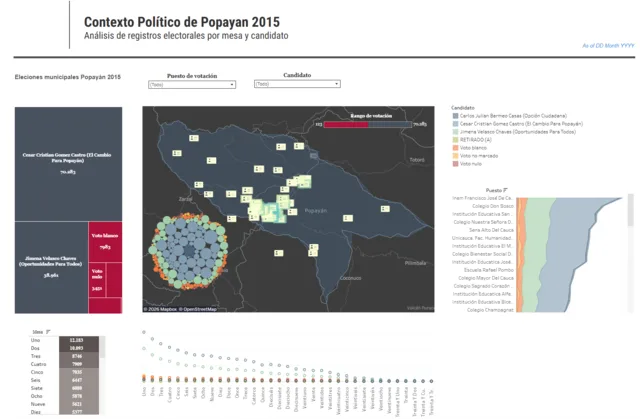 Análisis Electoral Popayán 2015-2019