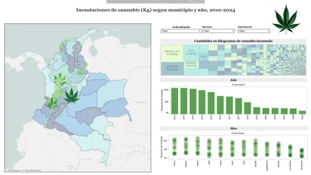 Incautación de Cannabis en Colombia 2010-2024