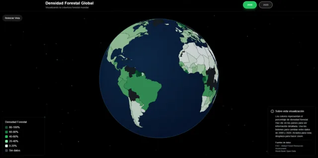 Densidad Forestal Global 2000-2020
